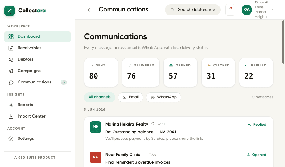 Collectara communications timeline